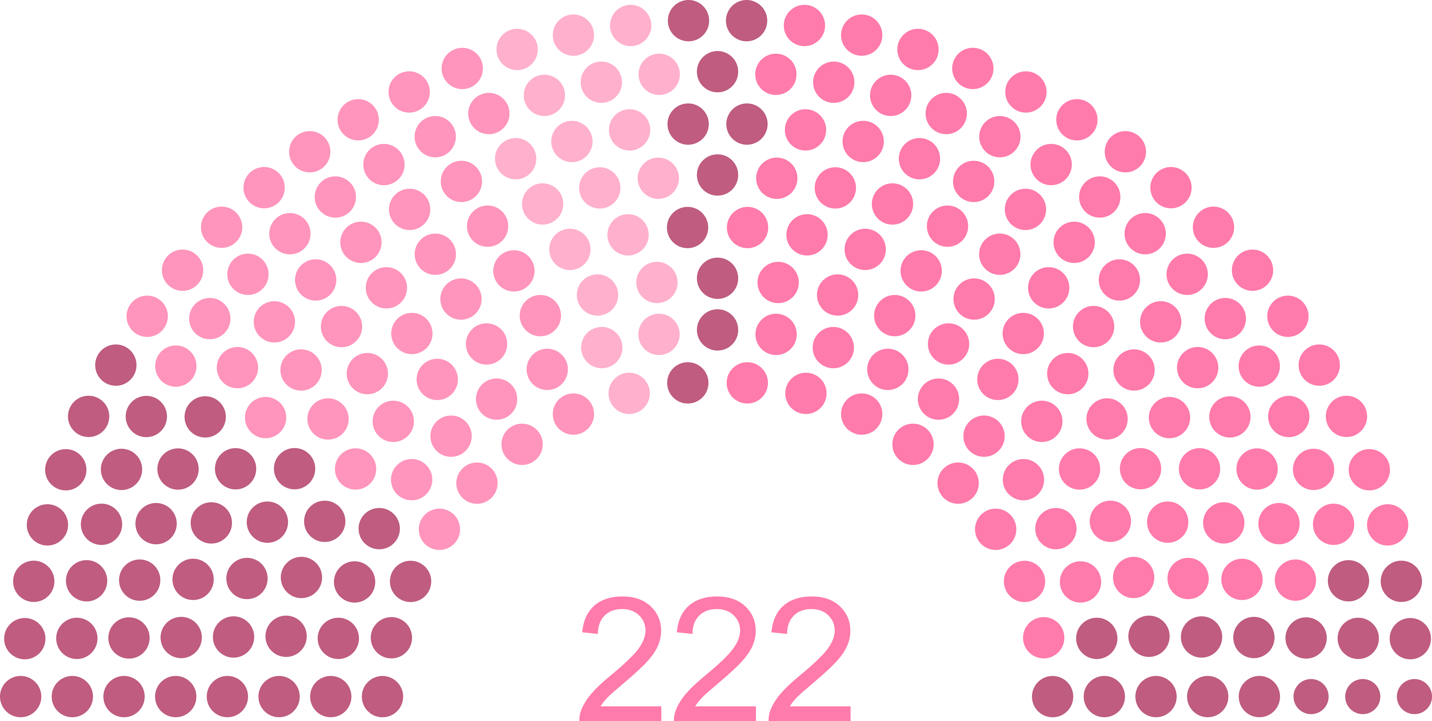 Parliament seat distribution — 222 total seats
