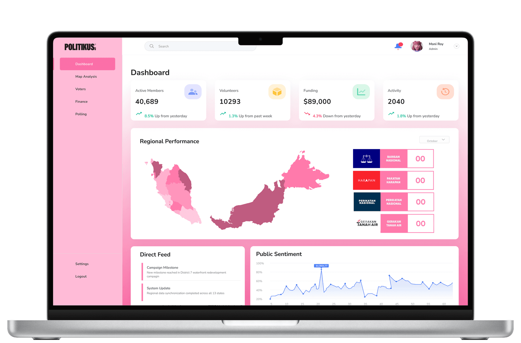 The Politikus dashboard showing regional performance and public sentiment.